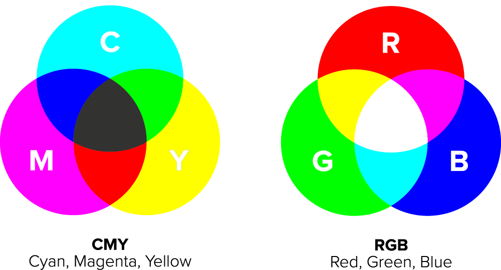 cmy-rgb-short